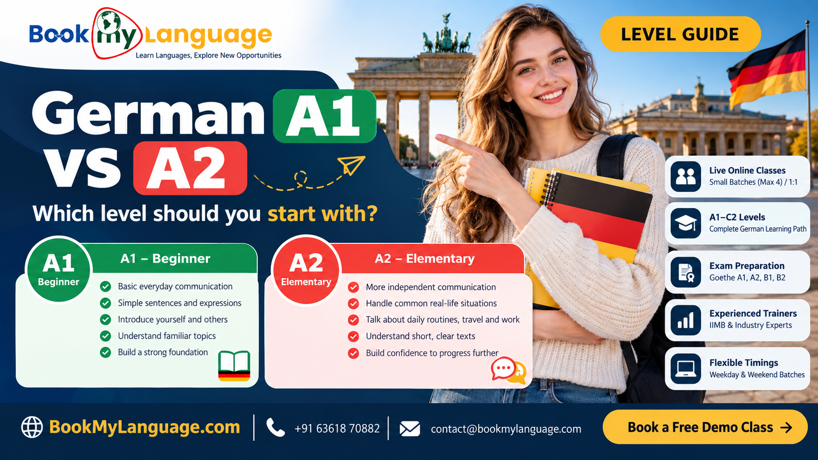 German A1 vs A2